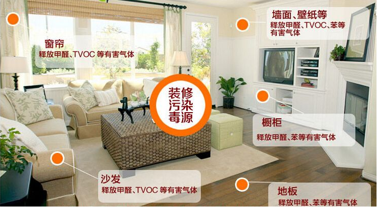 新房裝修時什么材料比較環(huán)保？